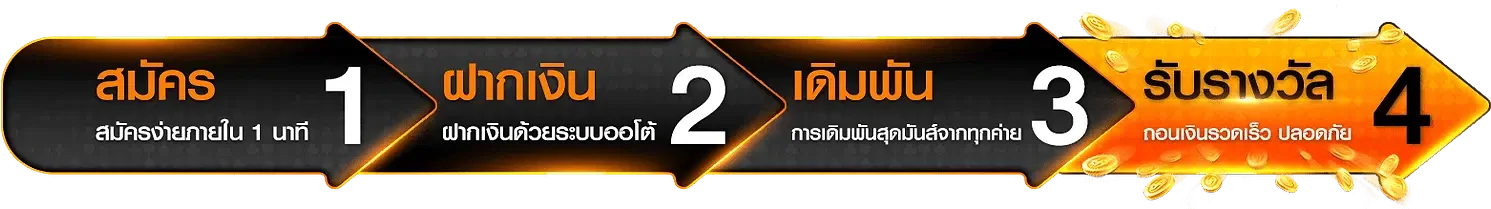 ระบบฝากถอนออโต้ zeegame44 รองรับธนาคารและทรูวอลเล็ต